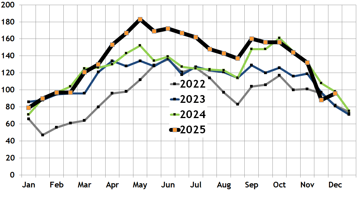 Back Bay Real Estate Market Report Joe Wolvek, Gibson Sothebys
